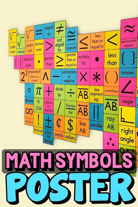 Math Classroom Activities, Maths Classroom Decoration Ideas, Maths Room Decoration Ideas, Maths Chart Ideas For High School, Math Room Decorations, Maths Lab Decoration Ideas, Classroom Math Decor, Classroom Decor Middle School Math, Maths Charts For High School