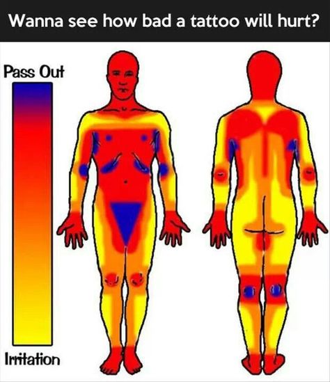 Tattoo pain chart Tattoo Son, Pain Scale, Tattoos Infinity, Bad Tattoos, Piercings And Tattoos, Body Modification, Design Tattoo, Ink Ideas, Skin Art