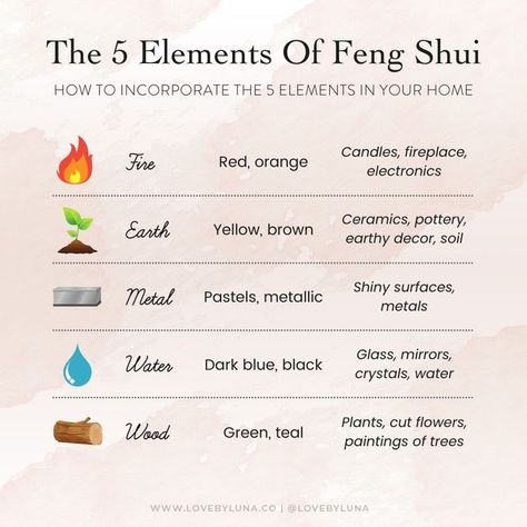 Love By Luna® on Instagram: "Rooted in ancient Chinese culture, Feng Shui is the arrangement of buildings and objects and the organization of space within a room to ensure harmony and energetic balance ☯️⁠ ⁠ Feng Shui divides the world into five components or elements - fire, earth, metal, water and wood. Fire stands for leadership and boldness; earth represents strength and stability; metal signifies focus and order; water represents emotions and inspiration; wood symbolizes creativity and grow Feng Shui Earth Element Decor, Feng Shui Elements Chart, Feng Shui Wood Element, Feng Shui Water Element, Feng Shui Earth Element, Desk Feng Shui, Hygge Apartment, Feng Shui Directions, Feng Shui Room