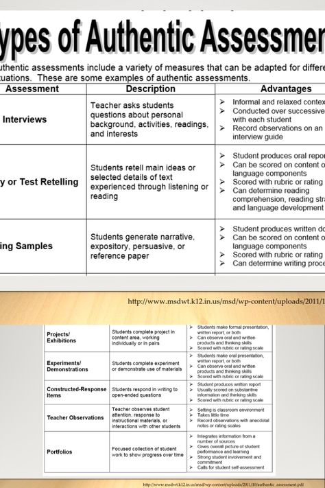 Creating and utilizing authentic assessments caters to a vast array of learners.  All learners deserve the opportunity to demonstrate their progress through authentic assessments instead of the traditional, uniformed approach that caters to specific groups only.  Differentiated instruction is the way to go! Authentic Assessment, Interview Guide, Summative Assessment, Differentiated Instruction, Learning Strategies, English Teaching, Language Development, Health Check, Interview Questions