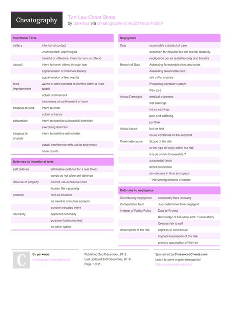 Tort Law Cheat Sheet by parkeraz http://www.cheatography.com/parkeraz/cheat-sheets/tort-law/ #cheatsheet #law #tort Law School Notes, Lawyer Website Design, Uni Hacks, Law School Preparation, Tort Law, Law School Tips, Government Lessons, Law Study, Law School Prep