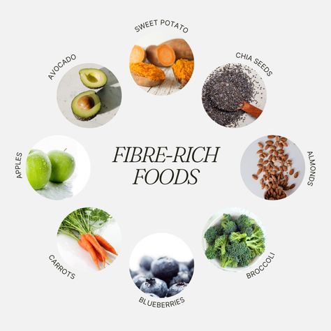 Let's talk about fibre! Fibre is one of the most important nutrients for our overall health, and yet it's often overlooked. But today, we're shining the spotlight on the amazing benefits of fibre-rich foods! So, what is fibre? Fibre is a type of carbohydrate that can't be broken down by the body, and it's found in plant-based foods like fruits, vegetables, whole grains, and legumes. And the benefits are endless! Here are some of the amazing fiber-rich foods you should be adding to your diet... Hormone Balancing Foods, Fiber Rich Diet, Fiber Rich Fruits, Foods To Balance Hormones, Healthy Fiber, Cycle Syncing, Period Hacks, Fiber Diet, Fiber Rich Foods