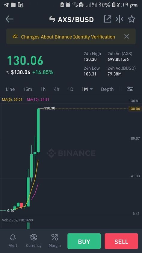 Royal Q 🖇 Binance Binance Trading Chart, Binance Futures Trading, Usdt Crypto, Binance Trading, Crypto Analysis, Binance Crypto, Trading Analysis, Bank Interior, Signal App