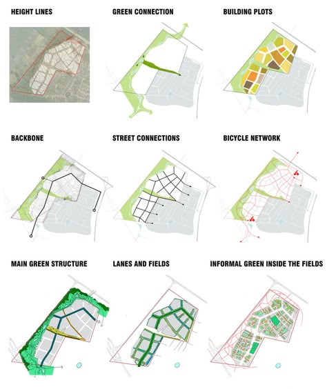 Gallery of LEVS Architecten Infuse "Dutch Approach" in New Residential Area in Russia - 7 Architecture Analysis, Analysis Architecture, Site Analysis Architecture, Urban Concept, Urban Design Diagram, Urban Analysis, Henning Larsen, Design Diagram, Urban Design Graphics