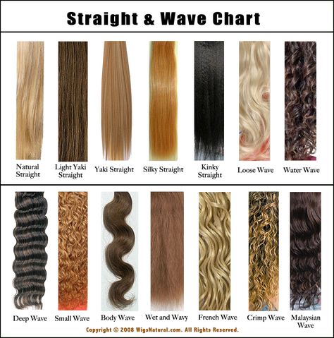 Hair Texture: Straight & Wave Chart Type Of Hair Texture Chart, Hair Texture Chart, Different Types Of Perms, Types Of Perms, Hair Type Chart, Beauty School Cosmetology, Hair Perms, Crimped Waves, Perm Curls