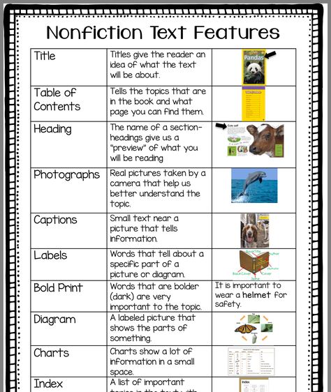 Text Feature Anchor Chart, Text Features Activities, Text Features Worksheet, Non Fiction Writing, Nonfiction Text Features, Fiction Text, Reading Anchor Charts, Text Structure, Nonfiction Reading