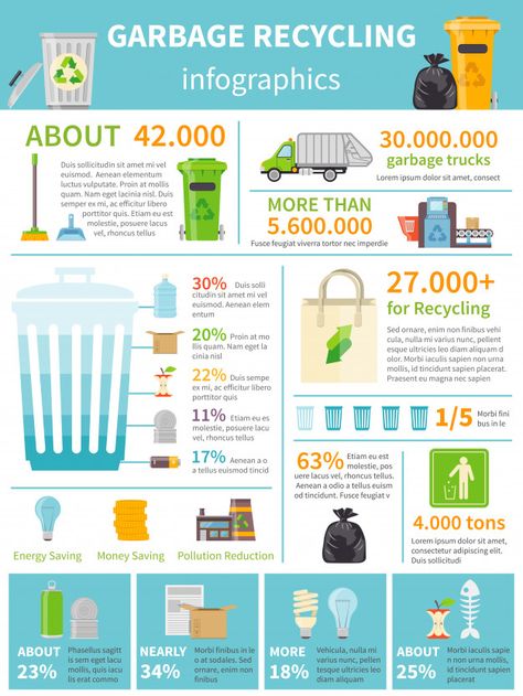 Garbage recycling infographic set Free Vector Waste Infographic, Food Waste Campaign, Recycling Infographic, Recycling Facts, Scientific Poster, Garbage Recycling, Infographic Inspiration, Research Poster, Recycle Symbol