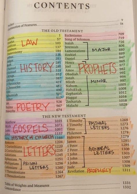 Bible Contents, Annotation Guide, Bible Color Coding, Bible Highlighting, Old Testament Bible, Bible Guide, Prayer Vision Board, Learn The Bible, New Testament Bible