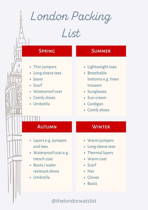 Prepping for your upcoming trip to London? We've got you covered with our ultimate London packing list. Whether you're visiting our city in Spring, Summer, Autumn or Winter we've got the packing checklists for you.  We also split out the items you should pack depending on whether you're planning a cultural, casual, or fancy trip to London!  #london #visitlondon #londontips #whattowearlondon Four Day Trip Packing List, Spring London Travel Outfits, London Packing List Summer, London Packing List Spring, What To Pack For England, London Checklist, London Essentials, Packing For London, Carryon Packing List