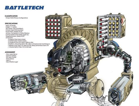 How Many Missiles Can A 'Mech Really Fit? | Sarna.net Robots Blueprint, Robot Blueprint, Battle Tech, Mech Warrior, Mad Cat, Mech Suit, Robotech Macross, Timber Wolf, Arte Robot