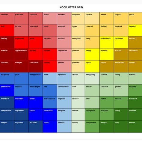 Mood Meter — Ellie Balk Mood Meter, School Of Arts, Counseling Psychology, Borderline Personality, 100 Words, Behavioral Therapy, The Emotions, Personality Disorder, Counseling