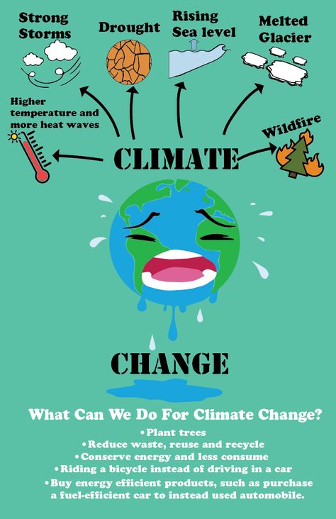 Poster On Climate Action, Environment Sustainability Poster, Climate Poster Ideas, Climet Changes Art, Climate Changing Poster Drawing, Climate Changing Poster, Climate Changing, What Is Climate, Change Pictures