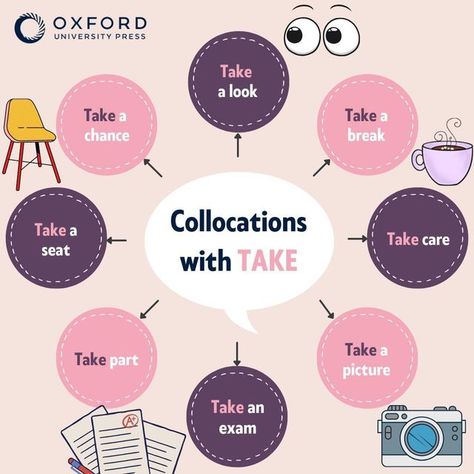 Learning English With Oxford on Instagram: "You can take a class, take a holiday or take a taxi. These are just a few collocations with take! 👩‍🏫✈️🚕 Can you think of any others? Let us know in the comments! . . . . . #collocations #takecollocations #learningenglish #englishvocabulary #LEWO" Collocations English, English Language Activities, Teaching Adults, English Help, English Collocations, Oxford English, Phrasal Verbs, English Course, Oxford University Press