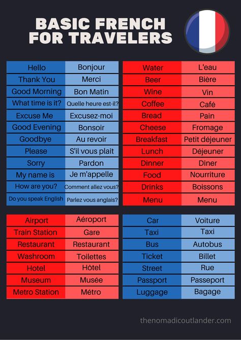 Ultimate and Printable Guide: Basic French for Travelers. Learn French, France, Language Tips, Language Learning, Free Guide, Language Cheat Sheet, Travel Tips, Travelling, Travel Hacks, Paris, Montreal, French Grammar France Language Speak French, French Words To Learn, French Travel Phrases Cheat Sheet, Basic French Phrases For Travel, Learning To Speak French, French To English Language Learning, Basic French Grammar, Language Learning Tips French, How To Learn French Tips