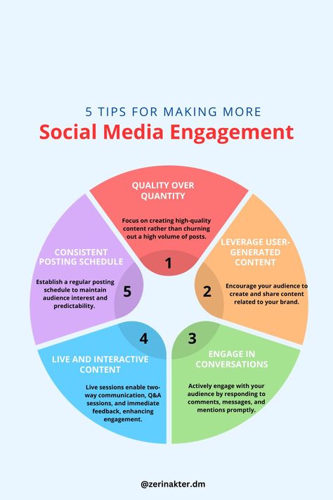 "Elevate Your Social Media Engagement with Expert Insights! 📱🚀 Welcome to our board, where we delve into the world of social media engagement. Discover expert strategies, tips, and keyword research techniques to help you boost your social media interaction, foster community, and make a lasting impact in the digital realm. 🌟 #SocialMediaEngagement #DigitalInteraction #KeywordResearch" Social Media Engagement Strategy, Increase Social Media Engagement, Social Media Measurement, Makeup Advertisement, Infographic Layout, Perfect Makeup Look, Engagement Marketing, Trending Hashtags, Social Media Community