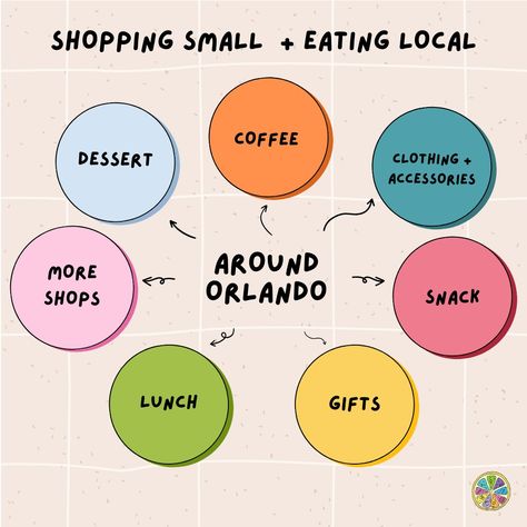 A guide to shopping small on Small Business Saturday while supporting local restaurants and coffee shops. These mini tour ideas in popular shopping areas will give you a leg up in planning your Small Business Saturday wanderings around Orlando. Small Coffee Shop, Snack Shop, Support Local Business, Local Coffee, Small Business Saturday, Eat Local, Local Restaurant, Coffee Shops, Small Shop