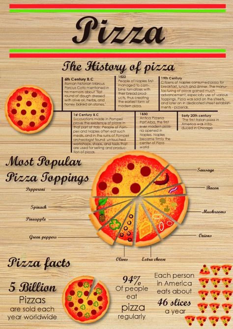 Pizza Pizza History, Pizza Ads, Pizza Variety, Food Recipe Book, History Of Pizza, Ghost Kitchen, Pizza Store, English Flashcards, Virtual Birthday