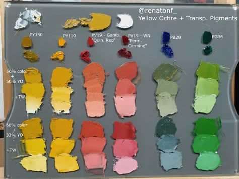 Yellow Ochre Colour Palettes, Paint Guide, Mixing Paint Colors, Color Theory Art, Oil Painting Tips, Oil Painting For Beginners, Color Mixing Chart, Paint Mixing, Mixing Colors