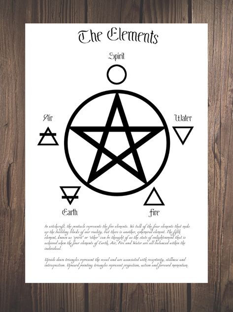 Elements: Earth, Air, Fire, Water - Payhip Elemental Correspondences, Elements Directions, 5 Elements Of Nature, Elemental Witch, Star Meaning, Printable Grimoire Pages, Water Elemental, Potions Book, Book Of Shadows Pages