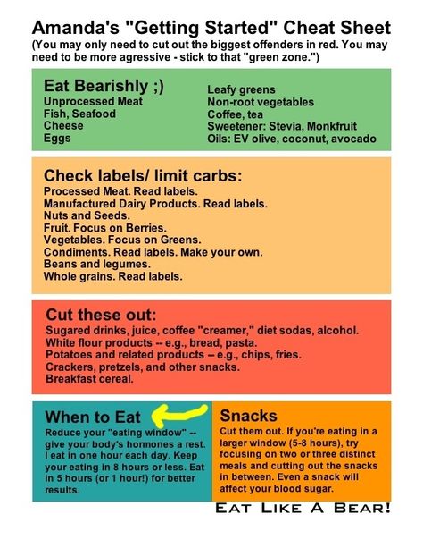 Intermittent Fasting Meal Ideas: What to Eat While Intermittent Fasting - Eat Like a Bear! Eat Like A Bear Recipes, Bear Diet, Eat Like A Bear, Bear Recipes, Fat Burning Workout Routine, Easy Diet Plan, Low Carb Diet Plan, Big Salad, Easy Diets