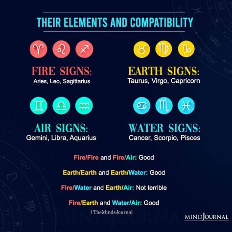 Earth And Air Sign Compatibility, Air And Earth Signs Compatibility, Earth And Water Signs Together, Fire And Water Signs Together, Water And Fire, Air And Water Signs, Zodiac Signs Elements, Signs Compatibility, Zodiac Cusp