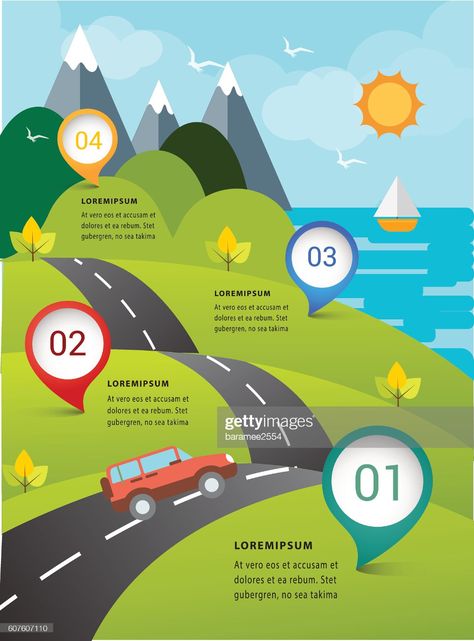 Road Map Design, Roadmap Infographic, Road Nature, Art Competition Ideas, Professional Infographic, Maps Aesthetic, Travel Infographic, Infographic Design Layout, Graphic Design Infographic