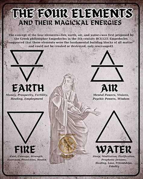 In witchcraft, the four elements—Earth, Air, Fire, and Water—serve as powerful symbols and tools. Earth represents stability and grounding, Air embodies intellect and communication, Fire symbolizes transformation and passion, while Water signifies intuition and emotion. Embrace these elements in your practice! 🌍✨ Tag a friend who loves witchcraft! #Witchcraft #FourElements #witch #Paganartisan Witchcraft Love Symbols, 4 Elements Witchcraft, Air Witchcraft, The Elements Witchcraft, Elements Witchcraft, Dragon Spells, Fire Witchcraft, Elements Magic, Book Of Shadows Pdf