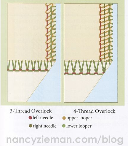 process. Serger Tension, Simple Things To Sew, Serger Sewing Projects, Serger Patterns, Brother 1034d Serger, Brother 1034d, Serger Projects, Serger Machine, Serger Tips