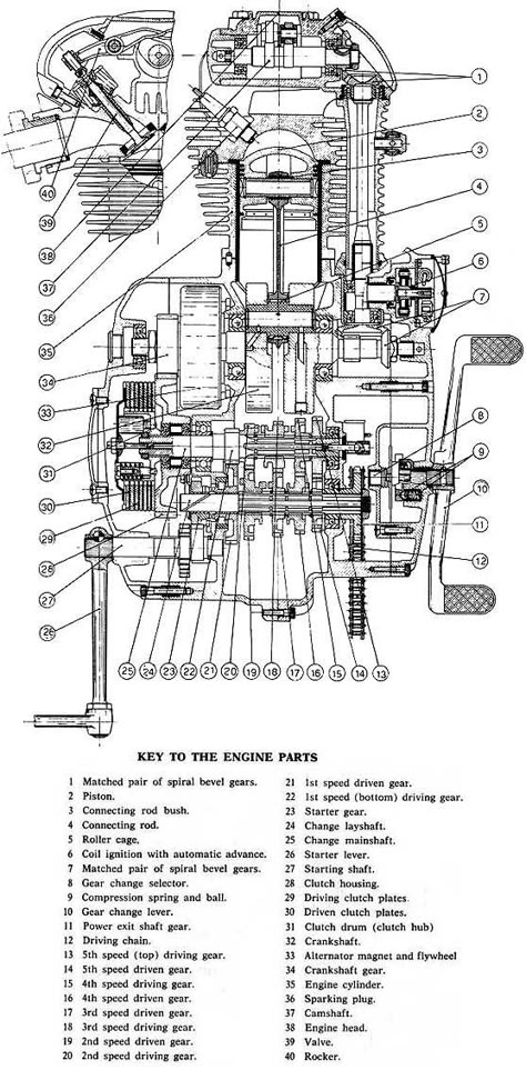 Motorcycle Engine Diagram, Motorcycle Engine Parts, Motorcycle Mechanic, Bevel Gear, Motorcycle Repair, Automobile Engineering, Bike Engine, Italian Motorcycles, Automotive Mechanic