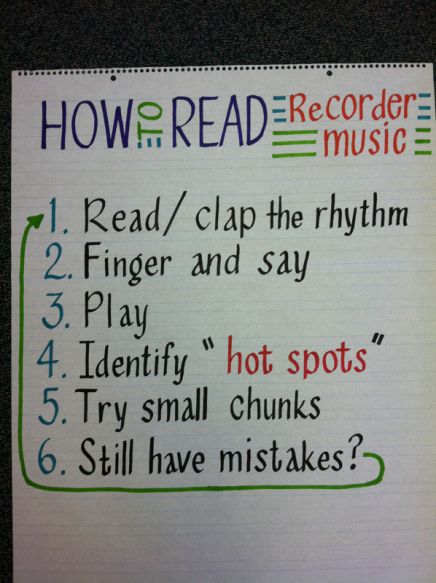 Great ideas for a music classroom. I may need to actually get in on this anchor chart movement. Music Anchor Charts, Teaching Recorder, Recorder Karate, Classroom Norms, Elementary Music Lessons, Elementary Music Education, Elementary Music Classroom, Music Symbols, Recorder Music