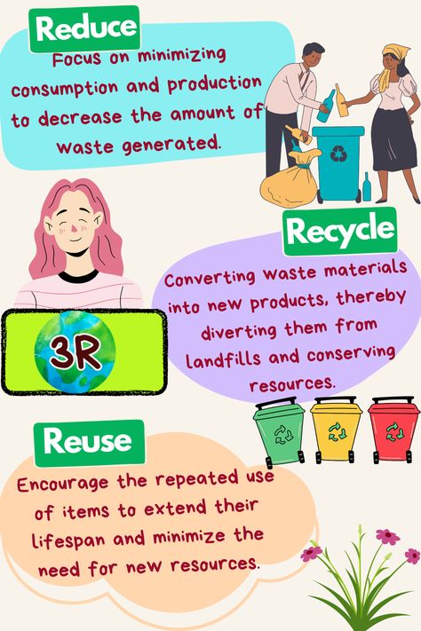 5rs Of Waste Management, Biomedical Waste Management, 3r Reduce Reuse Recycle, Food Waste Project, Zero Waste Management, Cardboard Houses For Kids, Container Labels, Eco Project, Responsible Consumption