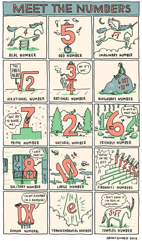 Ask kids to pick a number and do some lifestyle journalism about it. What does the number like to do? Where does it live? What color dress does it like? You can be as silly as you want! More discussions of mathematical humor at http://www.naturalmath.com/tag/humor/ Incidental Comics, Grant Snider, Maths Art, Math Cartoons, Math Comics, Numbers Poster, Math Puns, Math Posters, Math Quotes