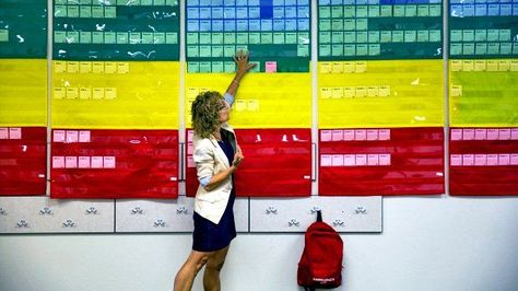 Data Wall Ideas, School Data Walls, Plc Room, Classroom Data Wall, Data Walls, Data Driven Instruction, Data Boards, Academic Coach, Teacher Data