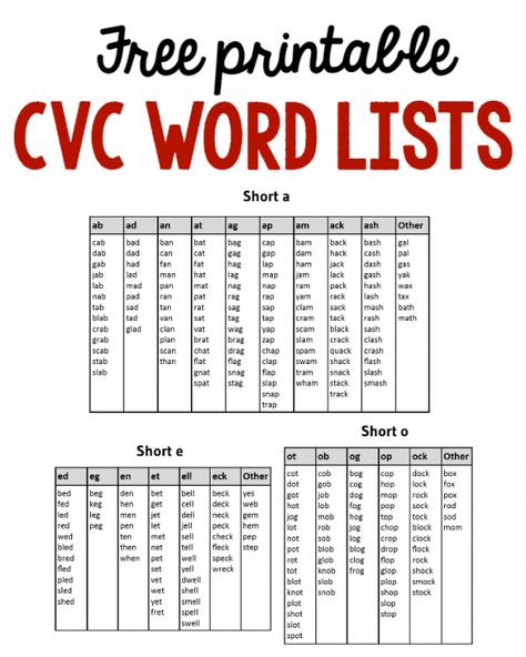 Looking for CVC words? Print this free CVC word list for easy reference! Phonic Word List, List Of Cvc Words Kindergarten, Word Family List Free, How To Teach Cvc Words Kindergarten, Cvc Word List, Word Family List, Cvc Words Worksheets, Snap Words, Cvc Words Kindergarten