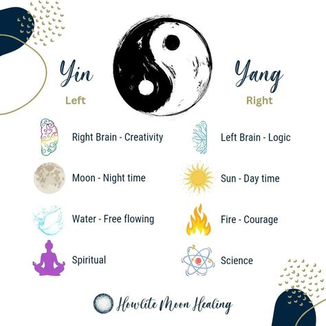 The ancient symbol of Yin and Yang reminds us that these dualities are not enemies but partners, each completing the other. 🌑 🌕Yin represents the feminine, the moon, the cool, and the receptive. It's the energy of introspection, intuition, and the gentle flow of life. 🌊Yang, on the other hand, embodies the masculine, the sun, the warmth, and the active. It's the force of action, creation, and outward expression. 🔥But here’s the secret: within each Yin, there’s a seed of Yang, and within ea... Duality Symbol, Yin Yang Aesthetic, Healing Feminine, Energy Symbols, Yin Energy, Flow Of Life, Energy Activities, Yang Energy, Right Brain