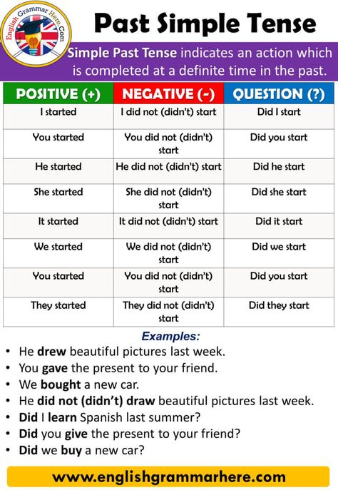 Simple Past Tense Worksheet, 12 Tenses, Tense Worksheet, Past Simple Tense, Past Tense Worksheet, Tenses In English, Tenses Grammar, Simple Present Tense, Simple Past Tense