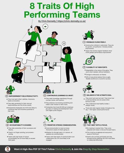 High Performing Teams, Branding Map, Chris Donnelly, Team Values, Organization Culture, Leadership Competencies, Successful Tips, Team Culture, Leadership Models