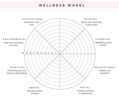 Need to hit the reset button on your life? Here's a simple method to help you feel more rejuvenated when life gets overwhelming or unexciting! Clinical Counseling, 2023 Reset, Wellness Wheel, Systemisches Coaching, Life Reset, Financial Budget, Creating Goals, Life Map, Reset Button