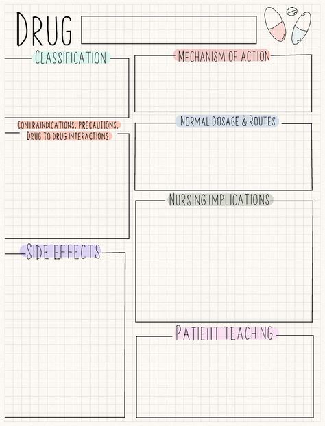 Draft Sep 27, 2022 - Notability Gallery Pharmacology Nursing Aesthetic, Pharmacology Medication Template, Pharmacology Study Tips, Good Notes Study Templates, Paramedic School Aesthetic, Nursing School Binder Covers, Nursing Notes Aesthetic, Pathophysiology Template, Pharmacology Template