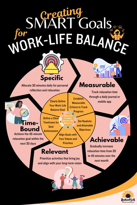 Ways to set SMART goals for work, life and balance Goals For Work, Worklife Balance, Smart Objective, Smart Goals Examples, Measurable Goals, Goal Examples, Work Goals, Personal Wellness, Effective Time Management