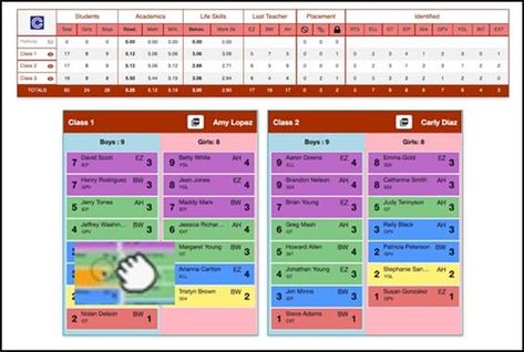 Interactive digital data wall consisting of color-coded student cards with drag and drop capabilities for class list creation. Digital Data Wall, Data Walls, Data Wall, Use Data, Class List, Best Student, Digital Data, Reading Intervention, Elementary School Teacher