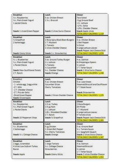 150 Calorie Snacks, 1000 Calorie Diets, Tomato Toast, 2 Week Diet Plan, Makanan Rendah Kalori, Cycling Diet, 1000 Calorie, Hcg Recipes, 500 Calorie