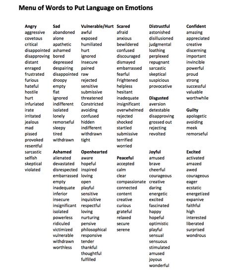 Words For Emotions, Feeling Words List, Emotion Words, Writing Dialogue Prompts, Essay Writing Skills, Descriptive Words, Writing Motivation, Interesting English Words, Good Vocabulary Words