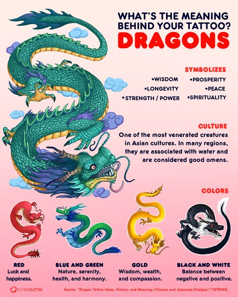 Japanese Dragon Tattoo Meaning, Dragon Meaning, Japanese Tattoo Meanings, Tato 3d, Bodysuit Tattoos, Dragon Tattoo Meaning, Japanese Tattoo Symbols, Japanese Dragon Tattoo, Yakuza Tattoo