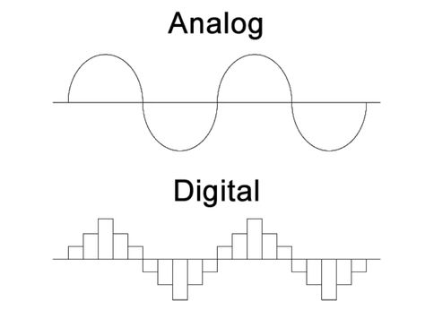 Teaching Middle School Science, Analog To Digital Converter, Automated Teller Machine, Lap Book, 8th Grade Science, Digital Signal Processing, Analog Signal, Logic Pro, Radio Wave