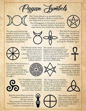 Witch Simbolos, Witchcraft Sigils Symbols, Witch Runes Symbols, Witch Protection Symbols, Wicca Symbols, Witch Protection, Symbols Of Protection, Symbols And Their Meanings, Witchcraft Symbols