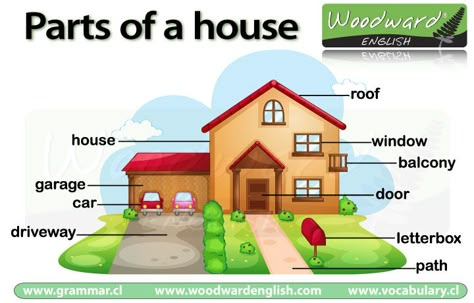 Parts of the House in English (with vocabulary games). Parts Of House, Woodward English, Esl Vocabulary, Learning English For Kids, Vocabulary Games, English Vocab, English For Kids, English Classroom, English Activities