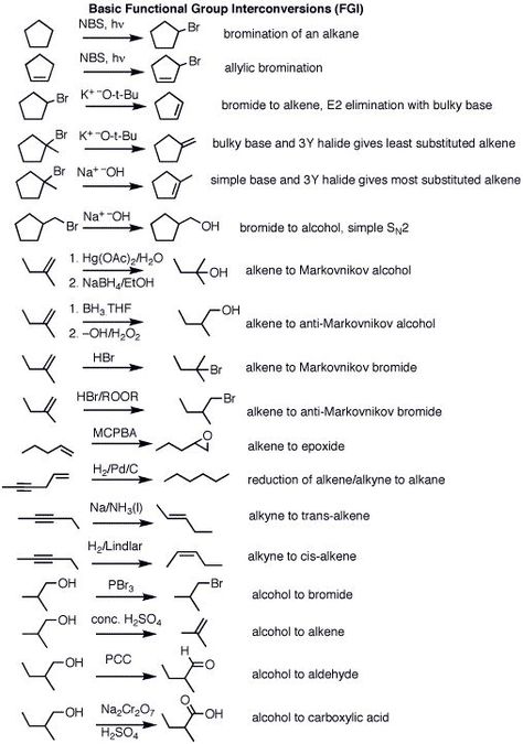 Organic Chemistry Jokes, Organic Chemistry Cheat Sheet, Chemistry Reactions, Organic Chemistry Reactions, Organic Chemistry Notes, Chemistry Class 12, Organic Reactions, Chemistry Help, Organic Chem