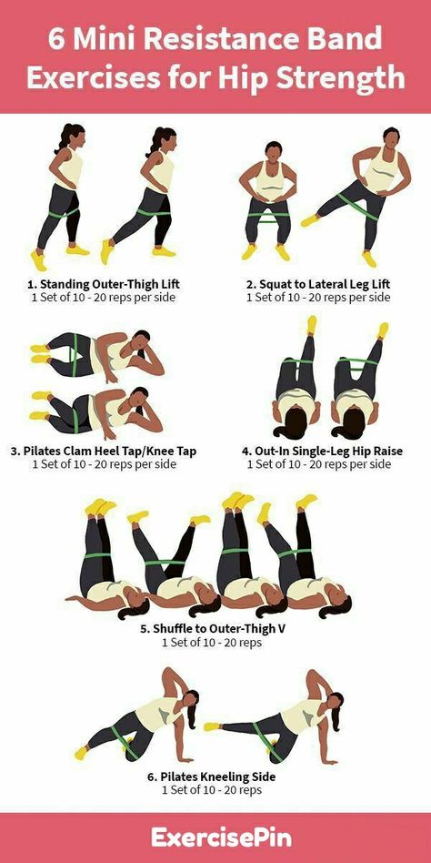 Excise Tips, Mini Band Exercises, Hip Strengthening, Fitness Bands, Hip Strengthening Exercises, Resistance Band Workouts, Exercise Band, Band Workouts, Band Exercises