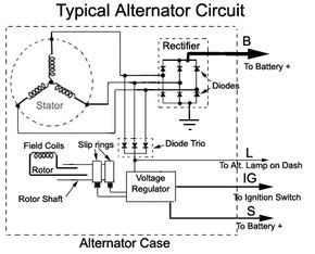 Mechanical Knowledge, Alternator Wiring Diagram, Alternator Repair, Motorcycle Wiring, Alternator Generator, Basic Electrical Wiring, Home Electrical Wiring, Car Alternator, Electrical Circuit Diagram